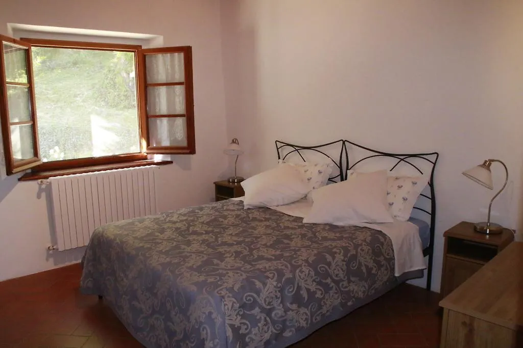 Tenuta La Novella Apartment Poggio Alla Croce