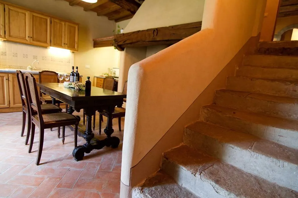Tenuta La Novella Apartment Poggio Alla Croce Italy